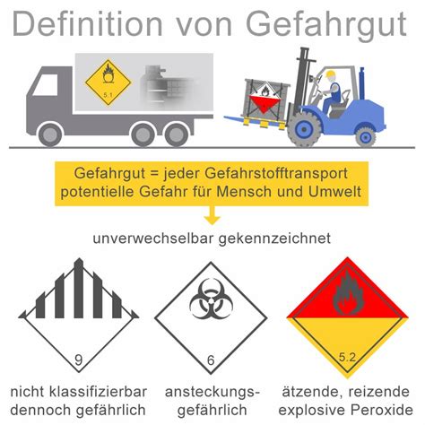 Gabelstapler Umgang mit gefährlichen Gütern Gefahrgut Gefahrstoff