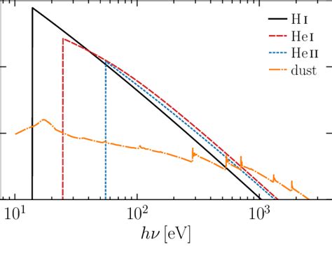 Ionization Cross Section Per Hydrogen Nucleus As A Function Of Energy