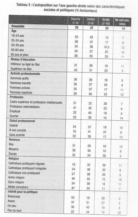 Comment Expliquer Le Comportement électoral Mediaeduscol