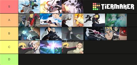 Boruto Fights Tier List Community Rankings Tiermaker