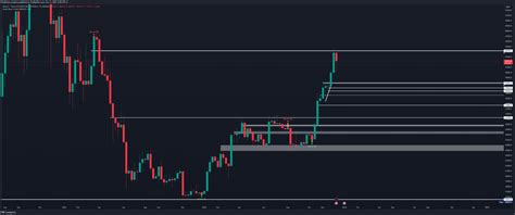 BINANCE BTCUSDT P Chart Image By KingDavidHere TradingView