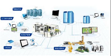 博创：注塑云推出智能注塑工厂系统解决方案 聚风塑料网