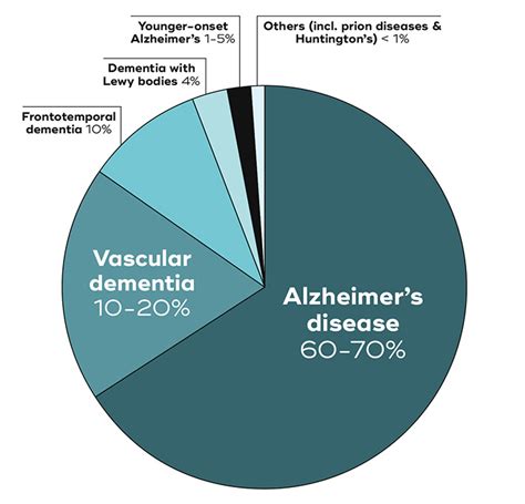 What Is Dementia Hellocare