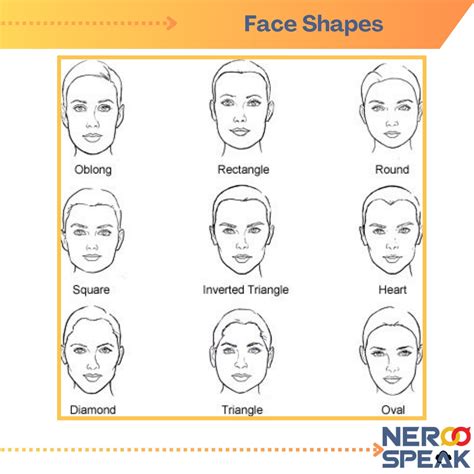 face shape   tips neroo speak