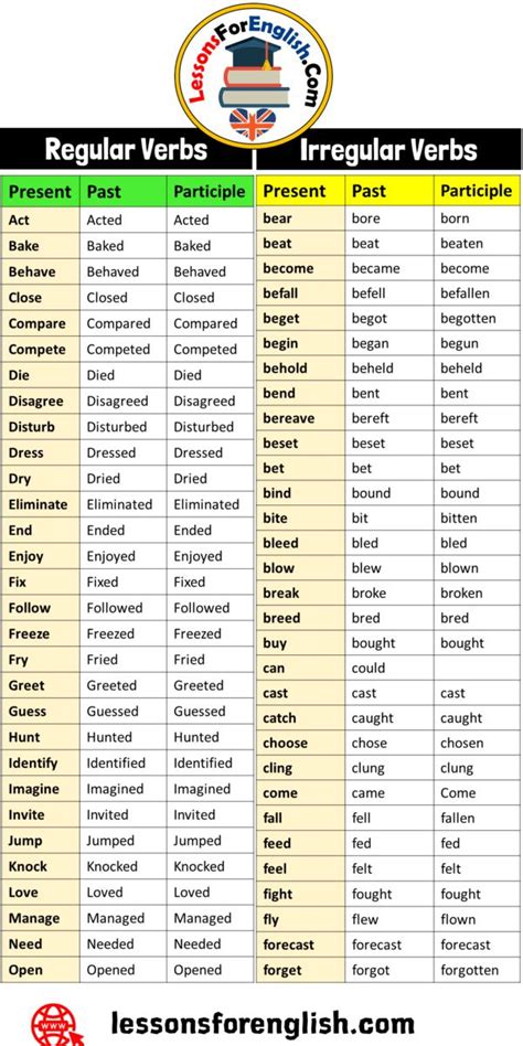 Regular And Irregular Verbs List