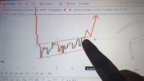 IMP Next Few Hour For BTC BTC Price Prediction Technical Analysis