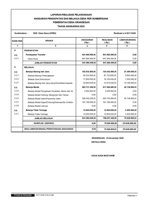 RINCIAN REALISASI PENGGUNAAN DANA DESA TA 2020 2 Website Desa KRANDEGAN