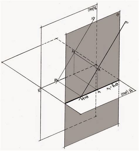 Ca Explicação De Geometria Descritiva Abril 2015