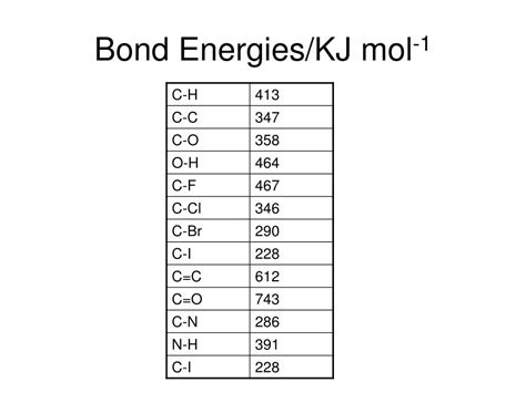 Ppt Bond Energieskj Mol 1 Powerpoint Presentation Free Download Id5762301