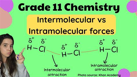 Intermolecular Vs Intramolecular Forces Grade 11 Chemistry YouTube