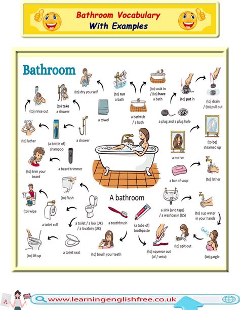 Essential Bathroom Vocabulary With Examples And Meanings