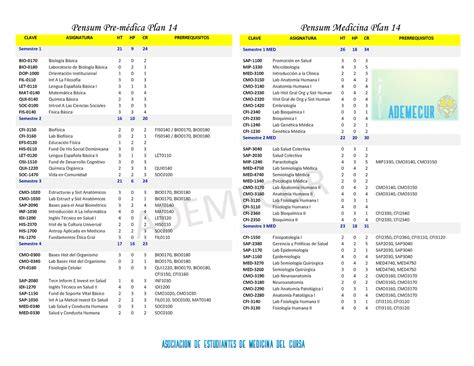 Pensum Pre Medica Y Medicina Plan 14 Microbiologia General UTESA