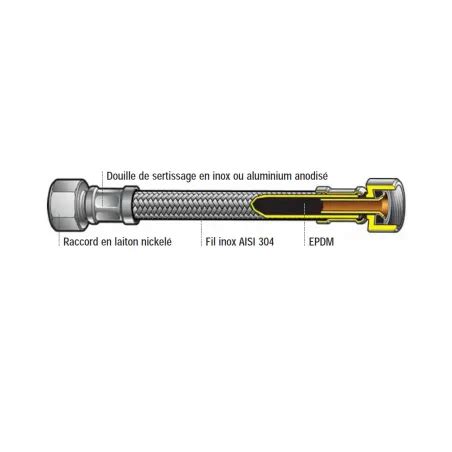 Flexibles tresse inox Femelle Mâle Longueur 300mm 0 3M Raccords