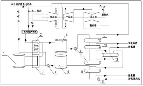 一种熔盐储热参与火电厂调峰调频系统的制作方法