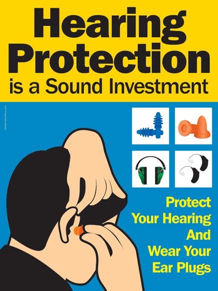 Hearing Protection Posters