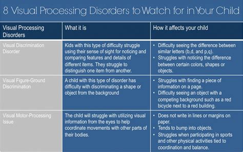 Visual Processing Disorders 8 Visual Processing Disorders To Watch For