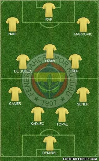 Fenerbah E Sk Turkey Football Formation