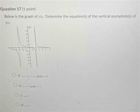 Solved Question Point Below Is The Graph Of F X Determine The