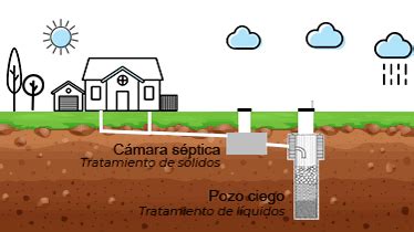 cómodo financiero crecer como hacer un pozo negro con camara septica