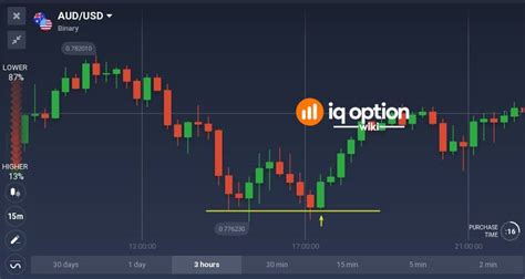 The Belt Hold Candlestick Pattern Explained 1 Best Guide To Finding