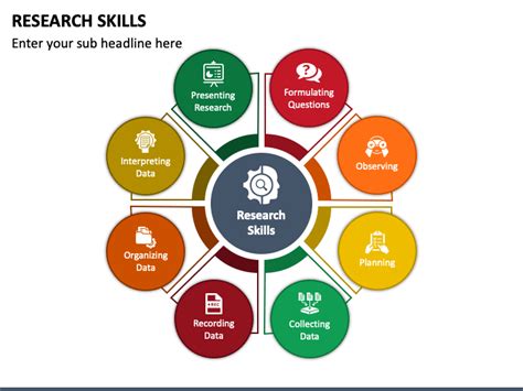 Research Skills Powerpoint And Google Slides Template Ppt Slides