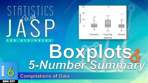 The 5 Number Summary And Boxplots In JASP WK6 YouTube