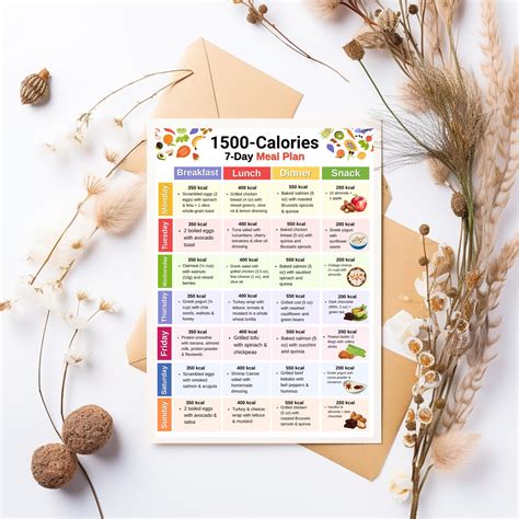 1500 Calories Diet Plan Food Chart, Weekly Low Calorie Food Planner