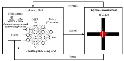 Applied Sciences Free Full Text Proximal Policy Optimization