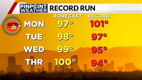 Colorado Denver Forecast All Time Heat Records In Jeopardy Highs Around 100 Degrees Fox31 Denver