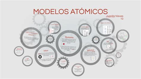 Modelos Atomicos By Juanita Nieves Senior On Prezi