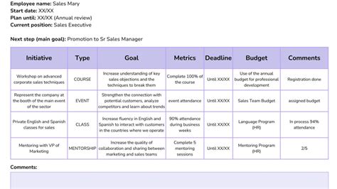 Employee Professional Development Plan