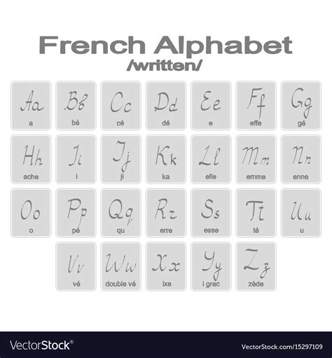 Alphabet In French The French Alphabet Is The Same As The English One