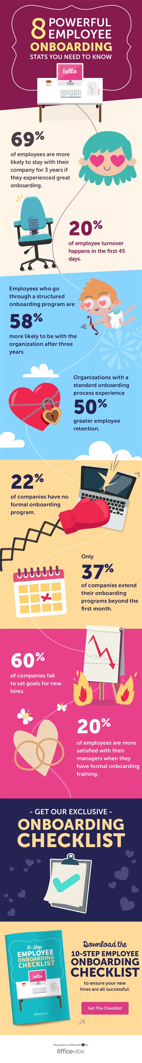 Employee Onboarding The Complete Guide Officevibe