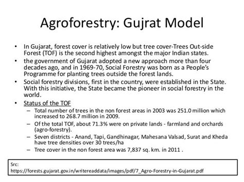 Agroforestry in India and Gujrat Model