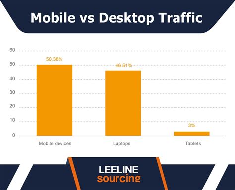 Mobile Vs Desktop 10 Statistics You Never Know 2024