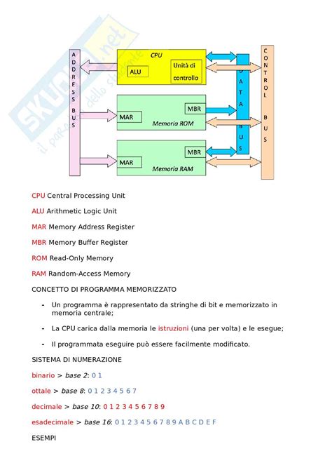 Appunti Di Fondamenti Di Informatica Teoria Von Neumann