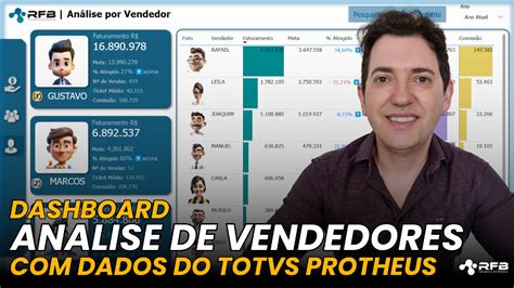 Dashboard Vendas TOTVS PROTHEUS Em Power BI