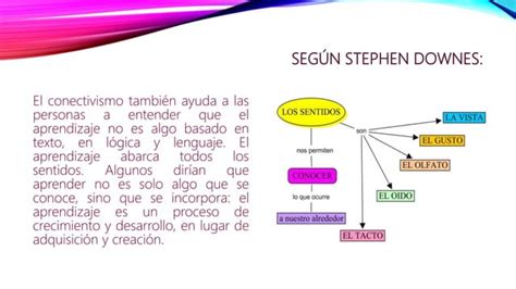 Conectivismo PPT Descarga Gratuita