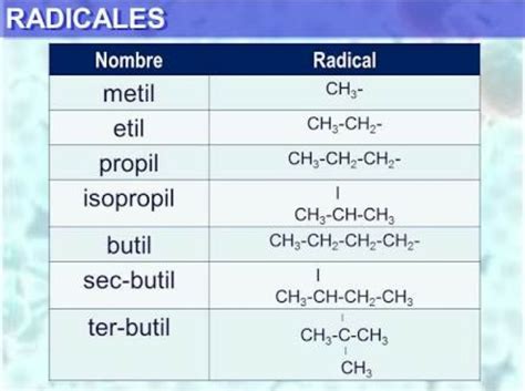 Tabel Metil Etil