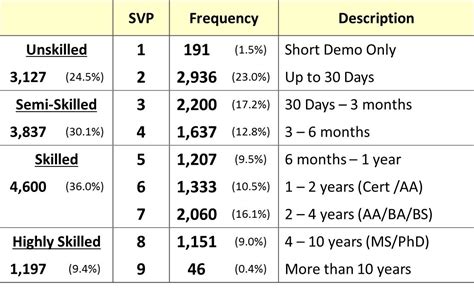 Svp Meaning Stationpolre