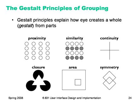 Describe Gestalt Psychology's Contribution to Our Understanding of Perception