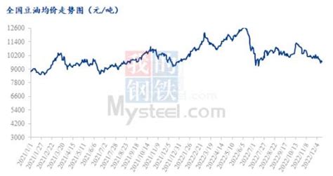 Mysteel解读：经济形势未有转变 豆油形势不容乐观 期货 金融界