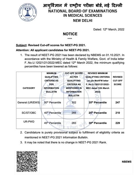 NEET PG Admission Process 2024 Get Admission