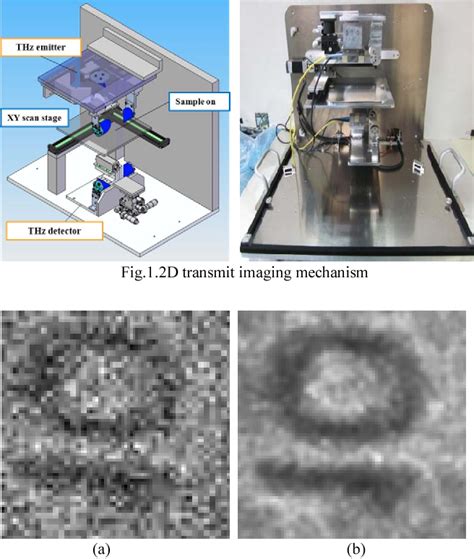 Figure From Super Resolution Reconstruction For Terahertz Pulsed