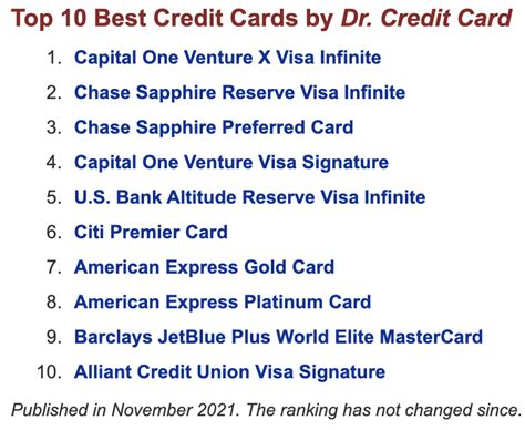 Dr Credit Card Blog An Unbiased Perspective Dr Credit Card