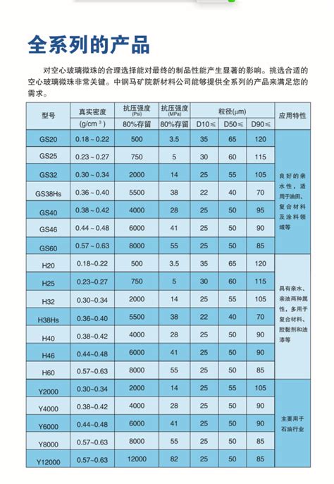 中钢空心玻璃微珠 无机非金属填料 减重 阿里巴巴