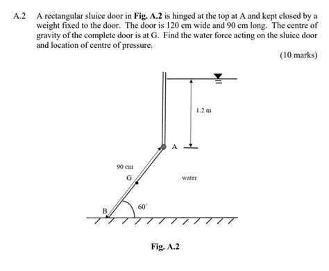 Solved A 2 A Rectangular Sluice Door In Fig A 2 Is Hinged Chegg