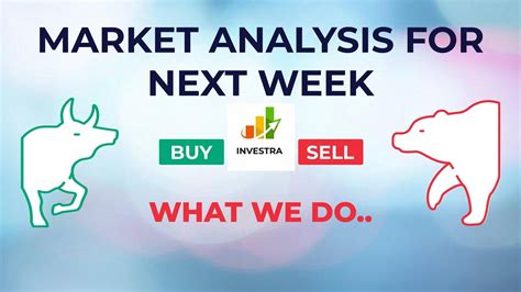 Market Analysis For Next Week Nifty Banknifty Finnifty What We