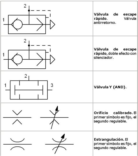 Valvula Neumatica Simbologia