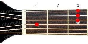 Chords D - Guitar Chords Fingerings | 🎸 ChordsBase.com